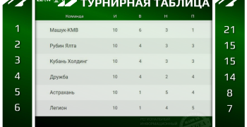ФК Дружба завершила турнир на четвертом месте.